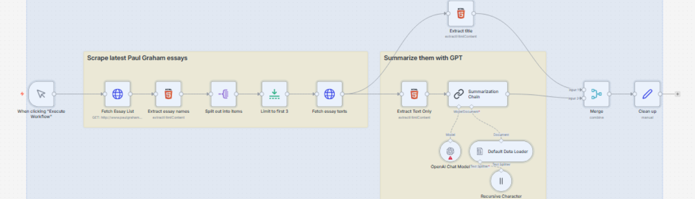 سحب وتلخيص محتوى الويب